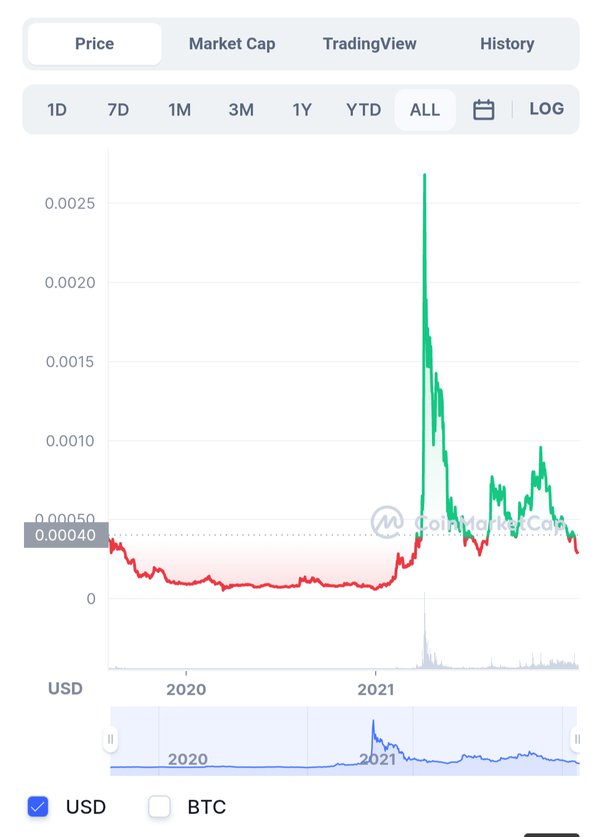 Wink Price Prediction - WINK Forecast - CoinJournal