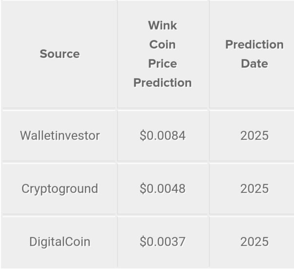 WINkLink (WIN) Price Prediction - 