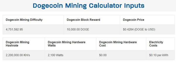 Realtime mining hardware profitability | ASIC Miner Value