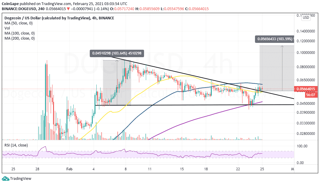 Dogecoin Price Prediction - Forecast for , , & 