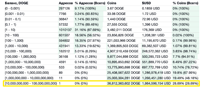 Криптовалюты Лонги vs Шорты Коэффициент лонг/шорт позиций