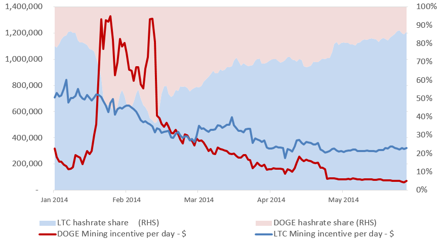 Dogecoin Price | DOGE Price Index and Live Chart - CoinDesk