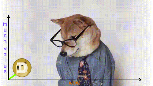 Doge GIFs | coinlog.fun