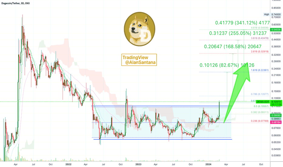 Can Dogecoin become next big thing in cryptocurrency? - INNOVATION - Future Trends/Ideas - Quora