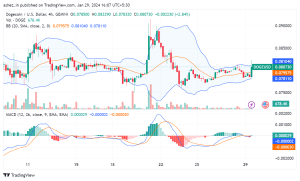 Dogecoin Price Prediction: Is Another Rally Coming? | Investment U