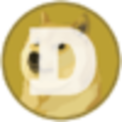 Dogecoin (DOGE) price, history charts & useful analytics | Bitgur