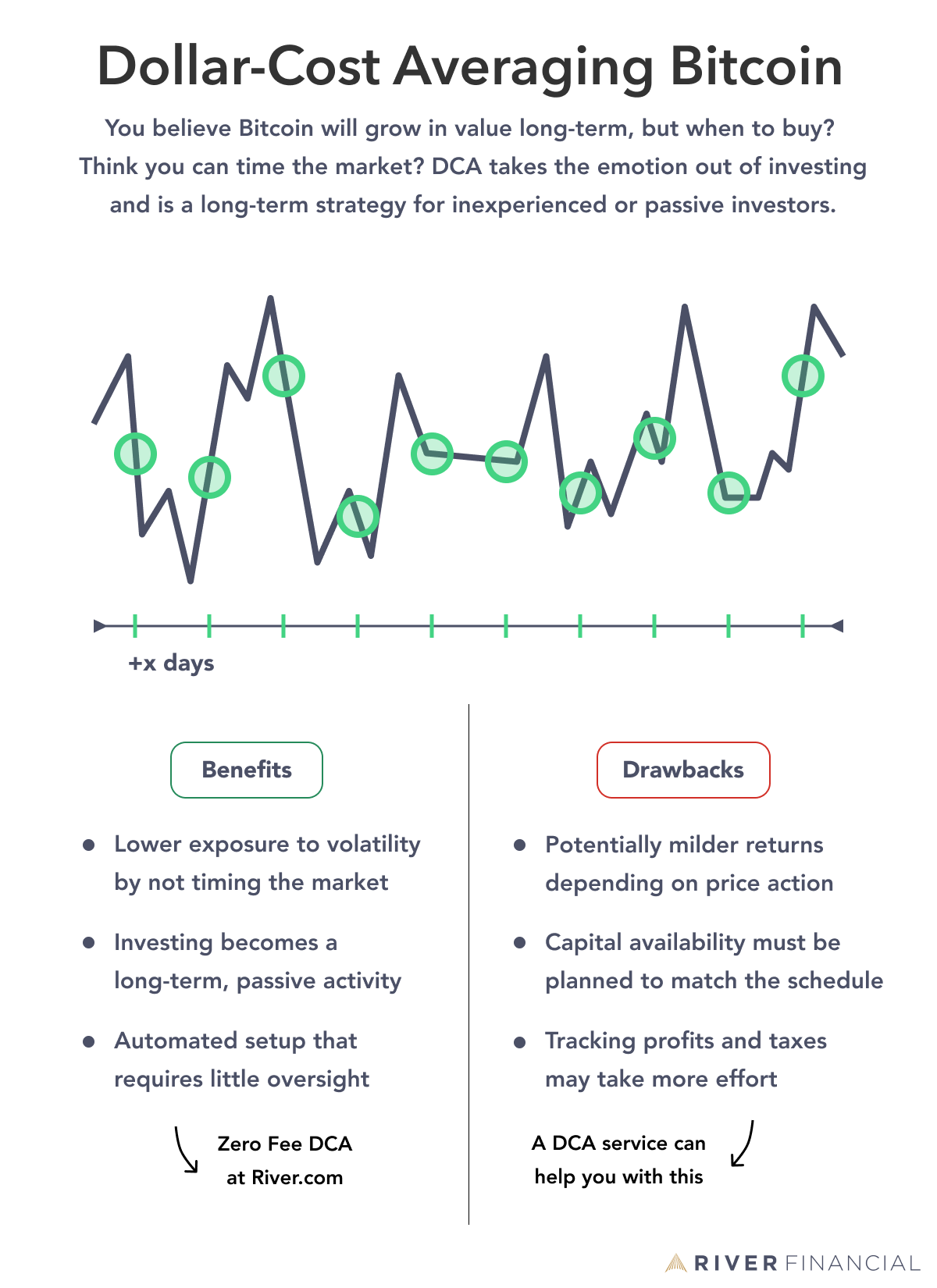 Top Crypto Exchanges For Dollar Cost Averaging (DCA) Crypto