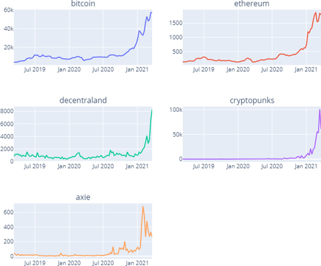 How to scrape coinlog.fun for historical cryptocurrency prices