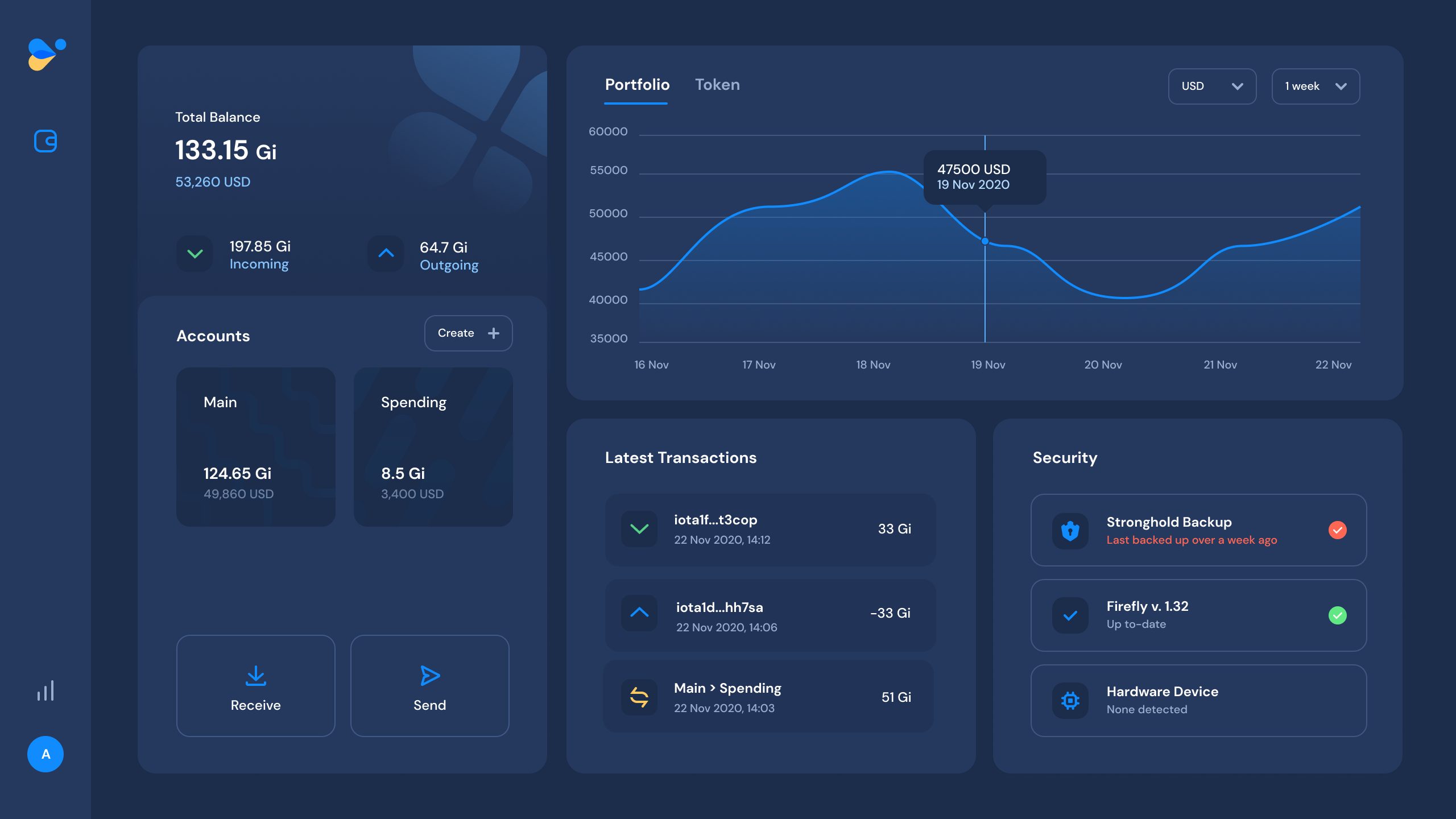 Choosing an IOTA wallet: Looking for the Best IOTA Wallet Type