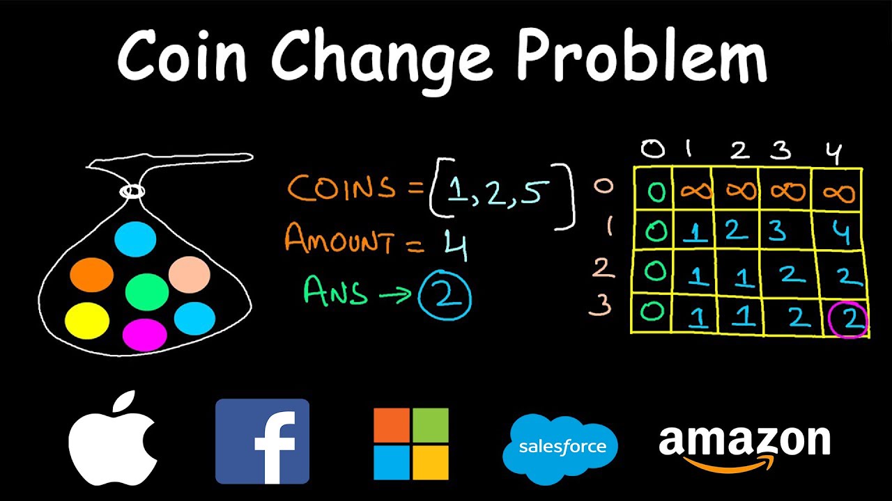 Coin change problem (dp) – algorithmtutorials