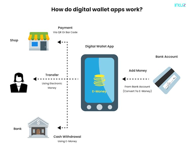 ᐉ Digital Wallet or Pre-Paid eWallet Solutions • Canada • Wallet Factory