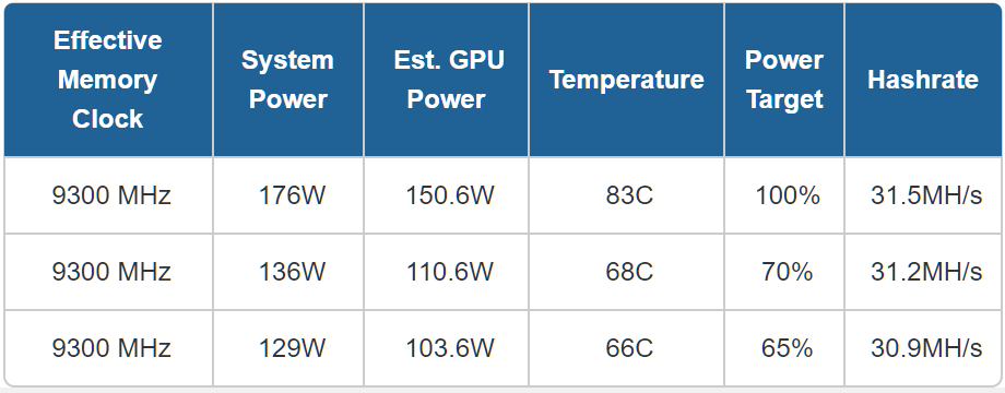 Mining calculator for GPUs - coinlog.fun