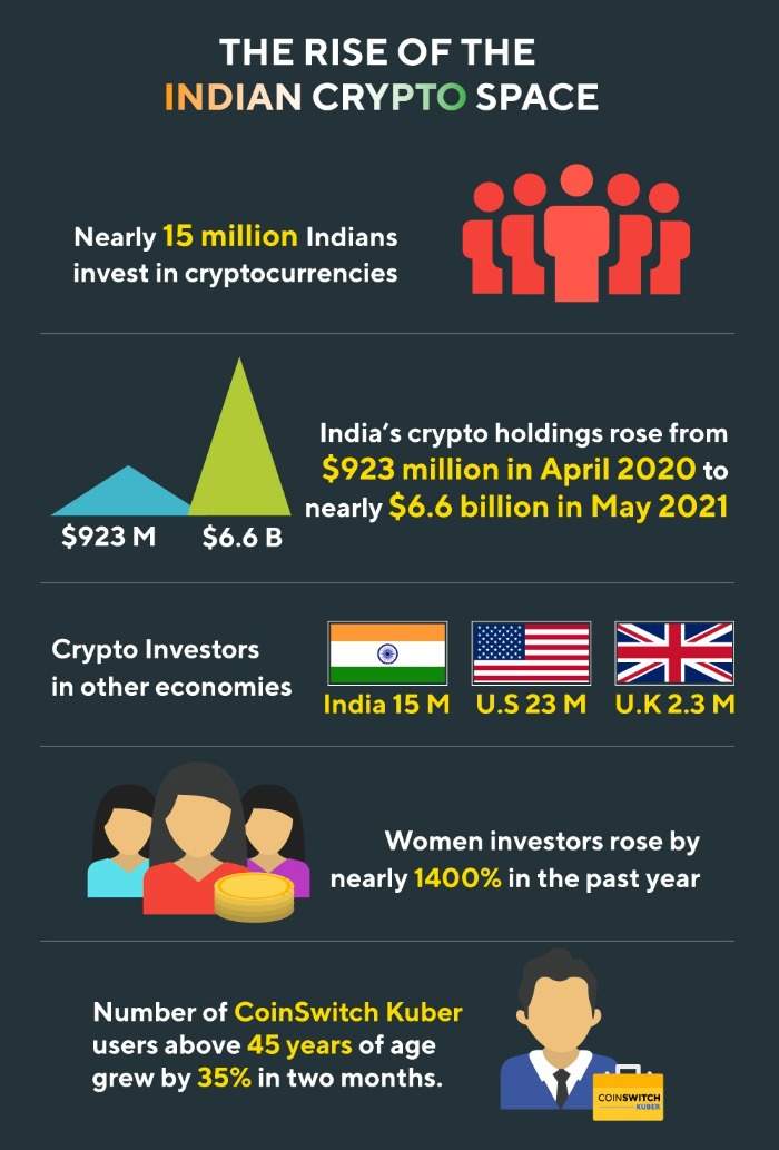 Top 7 cryptocurrencies you must know about - Times of India