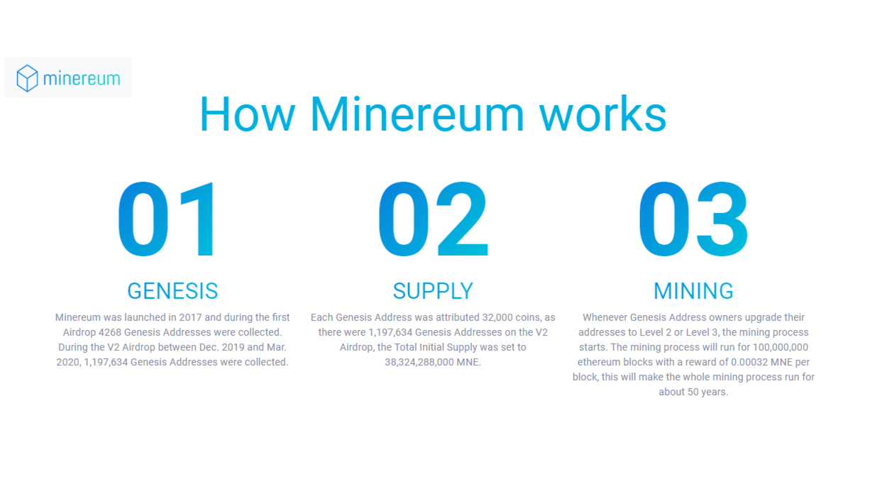 Minereum - The first self-mining smart contract