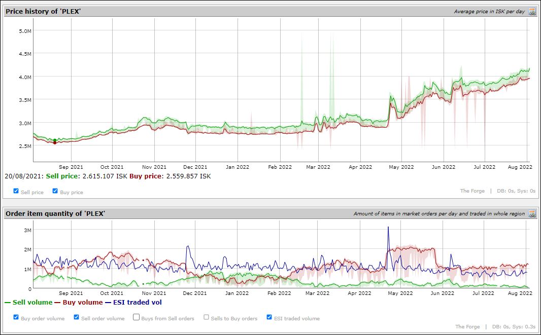 The Future of ISK: Predicting the Evolution of EVE Online's Currency - FasterCapital