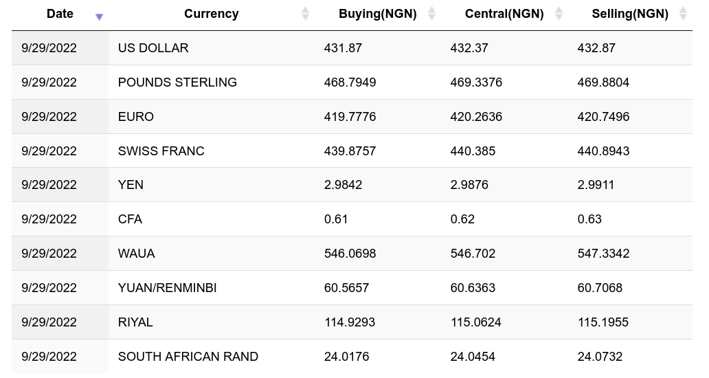 Live Bitcoin to Naira Exchange Rate - ₿ 1 BTC/NGN Today