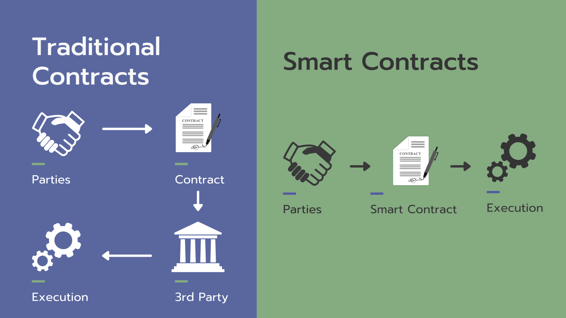 What Is Ethereum and How Does It Work?