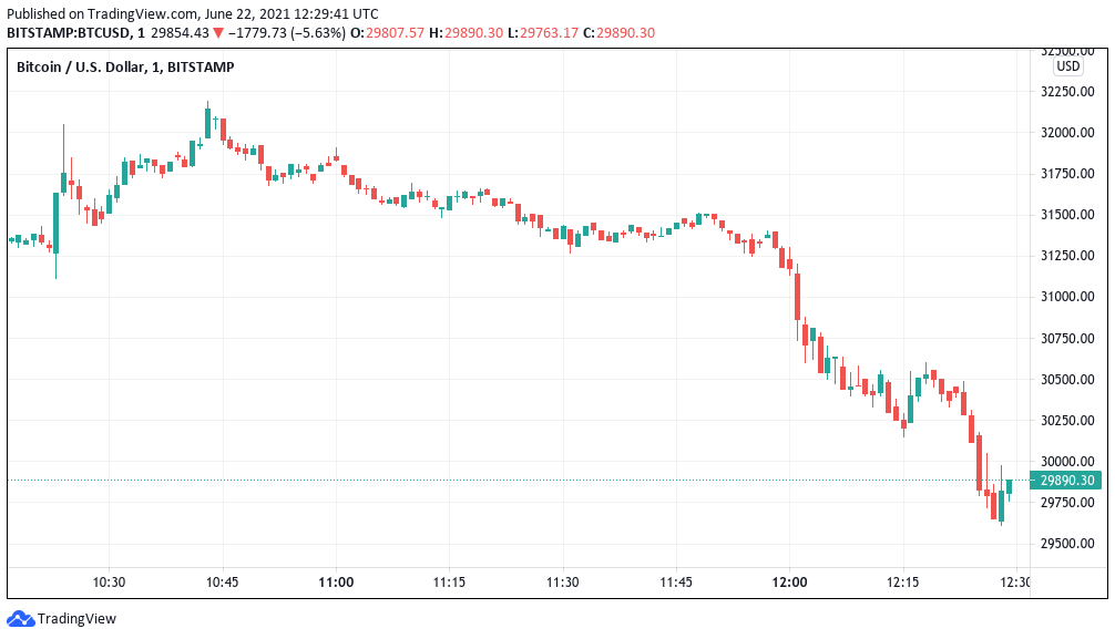 BTCUSD - Bitcoin - USD Cryptocurrency Performance Report - coinlog.fun