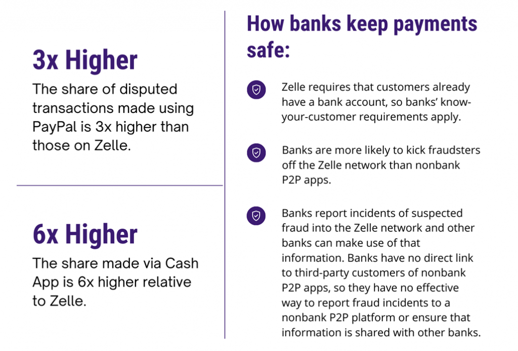 How to Use Zelle for Business