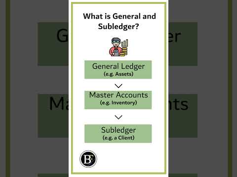 Is your General Ledger under too much pressure? - Aptitude Software
