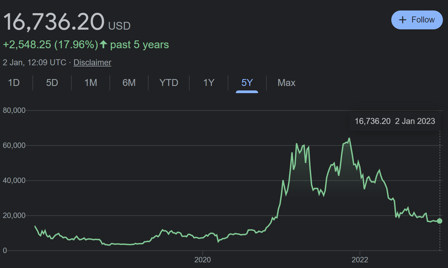 Reddit's US IPO filing reveals $ million losses, 21% revenue growth in | Reuters