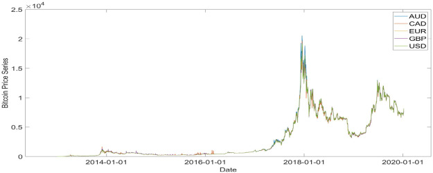 Trading Fee | Fee Rate | Crypto Exchange Fees | Fee Tiers | OKX