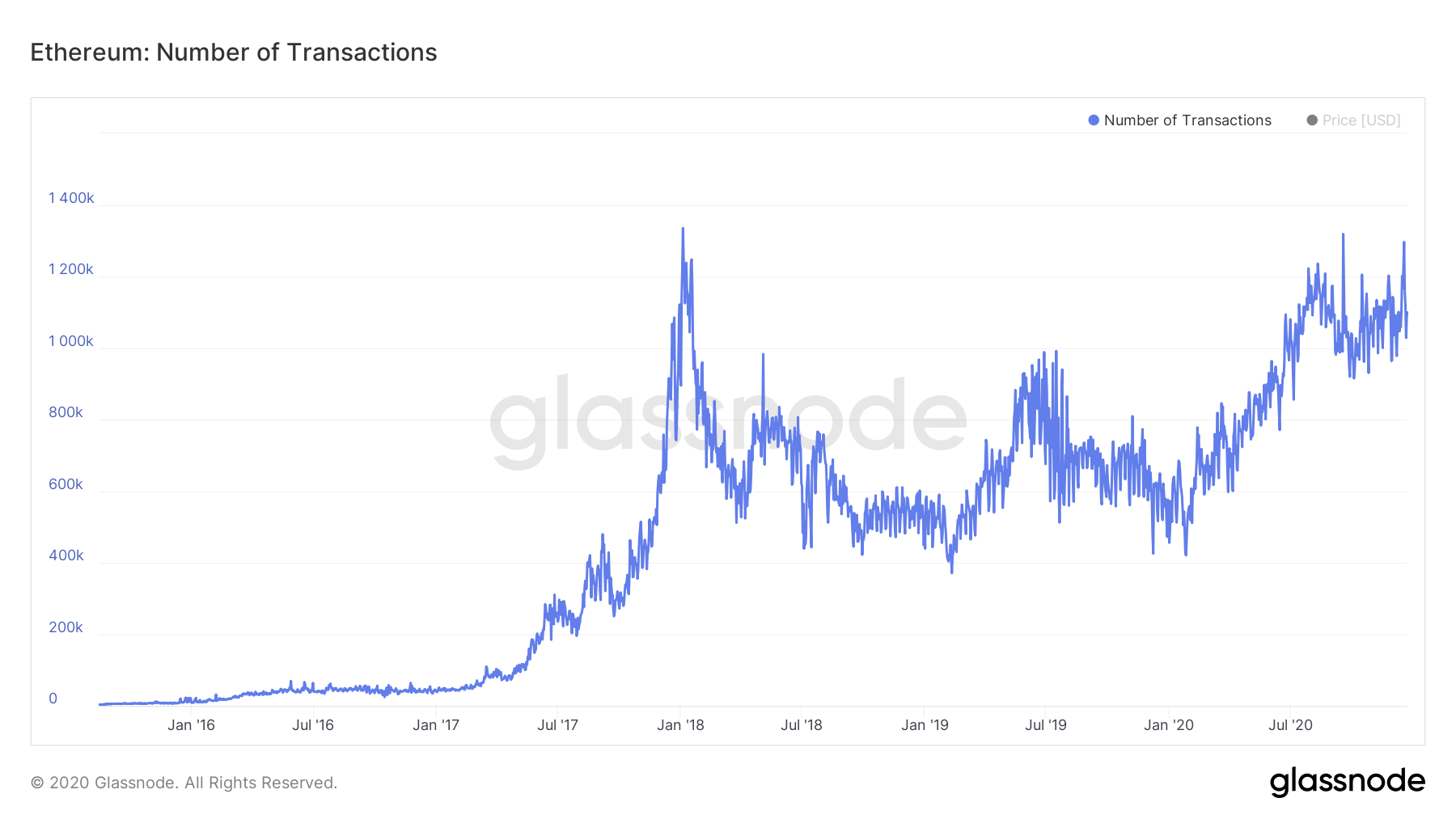 Ethereum Price History - ETH Historical Data & Trends | FXEmpire