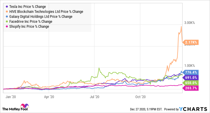 Top 5 Canadian Crypto Mining Stocks of 