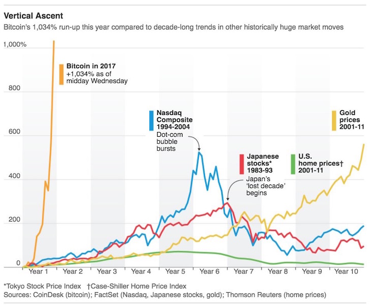 Bitcoin Isn’t Trading as a Currency, but as a Speculative Risk Asset: Morgan Stanley