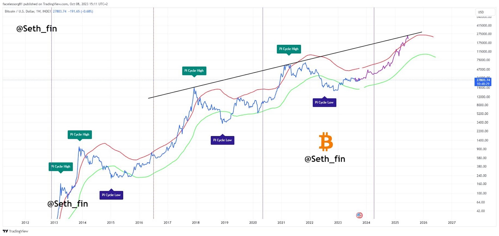 The Rise and Fall of Bitcoin | WIRED