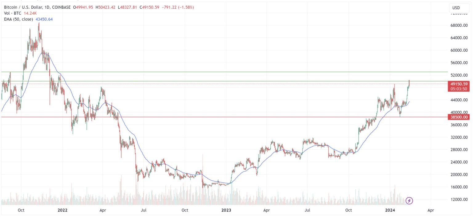 How much is dollars $ (USD) to btc (BTC) according to the foreign exchange rate for today