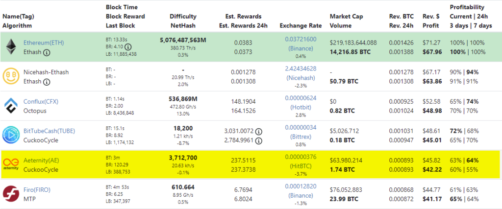 Mining calculator Aeternity (AE) - coinlog.fun