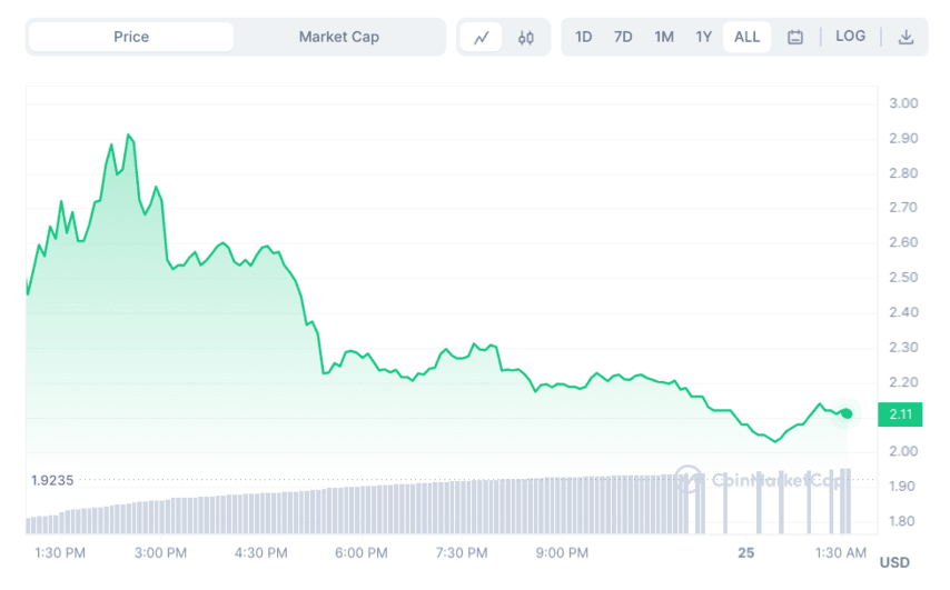 Harmony Price Prediction | Is Harmony a Good Investment? | coinlog.fun