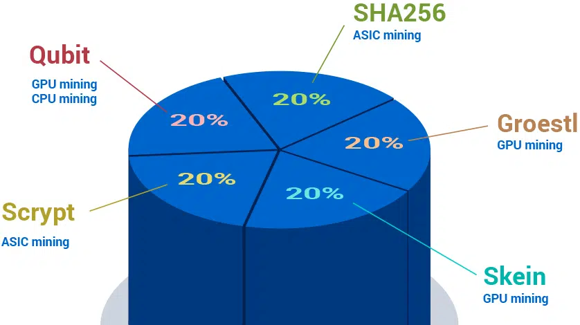 Gala (GALA) Price Prediction - 