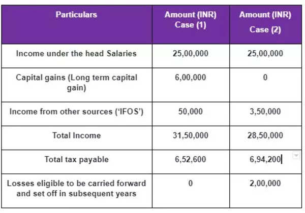 Crypto taxation: India says Rs crore tax collected in 