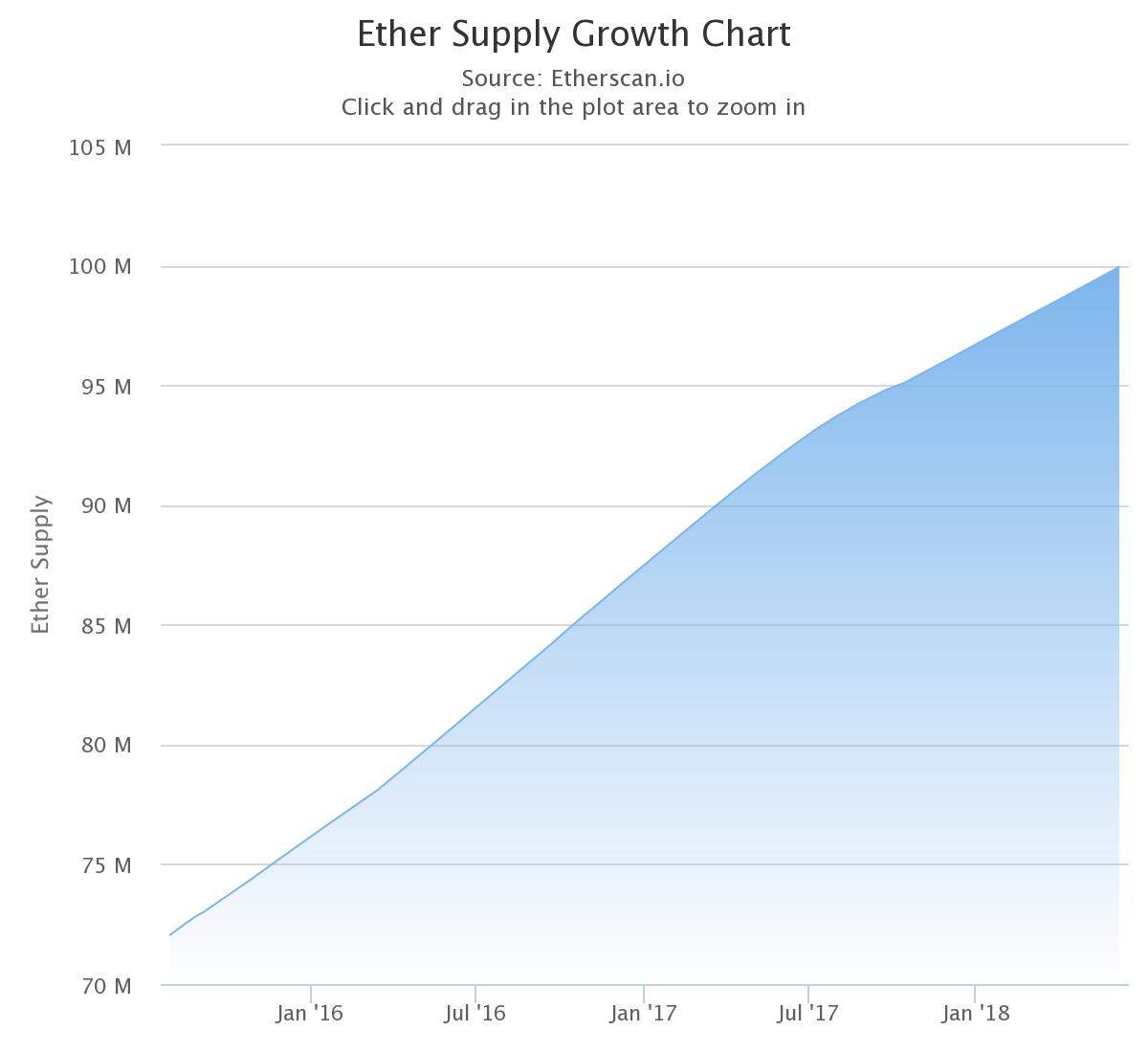 Ethereum Classic price today, ETC to USD live price, marketcap and chart | CoinMarketCap