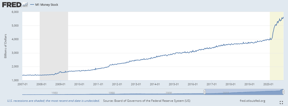 How The Fed Impacts Stocks, Crypto And Other Investments | Bankrate