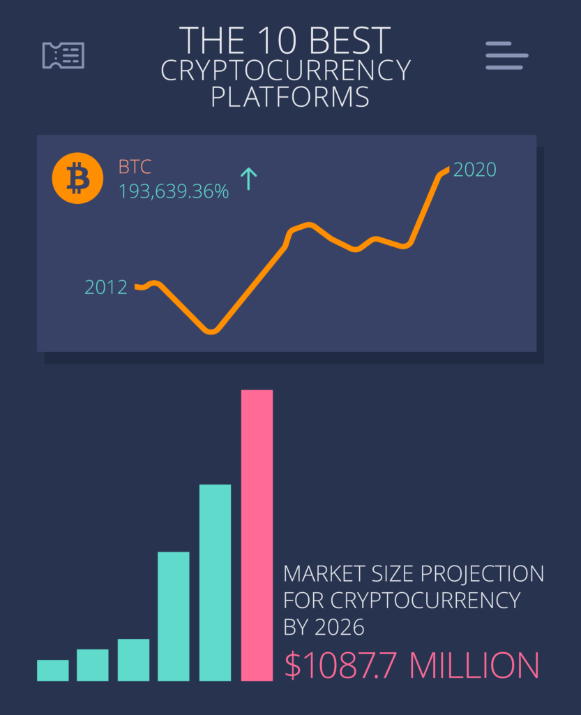 Cryptoradar: Compare the Best Cryptocurrency Exchanges