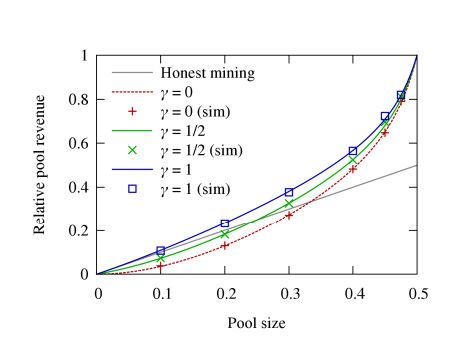 How to mine cryptocurrency: BTC, ETH, BCH, DOGE | Gemini