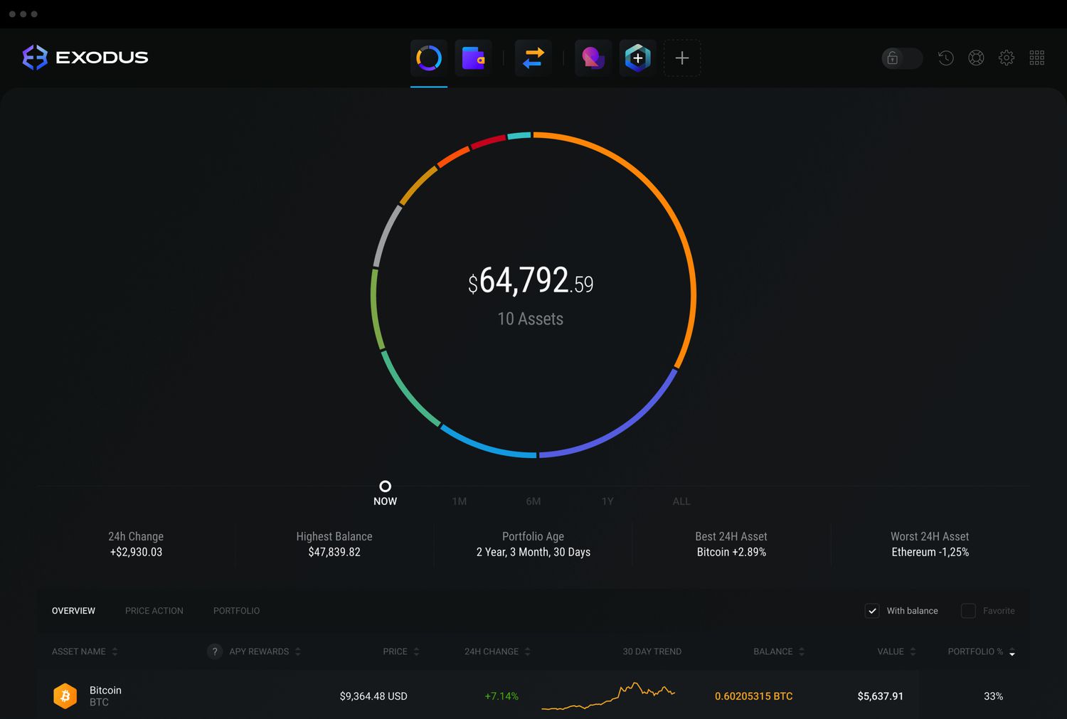 Exodus — Best Non-custodial Crypto Wallet in ? | HelloCrypto