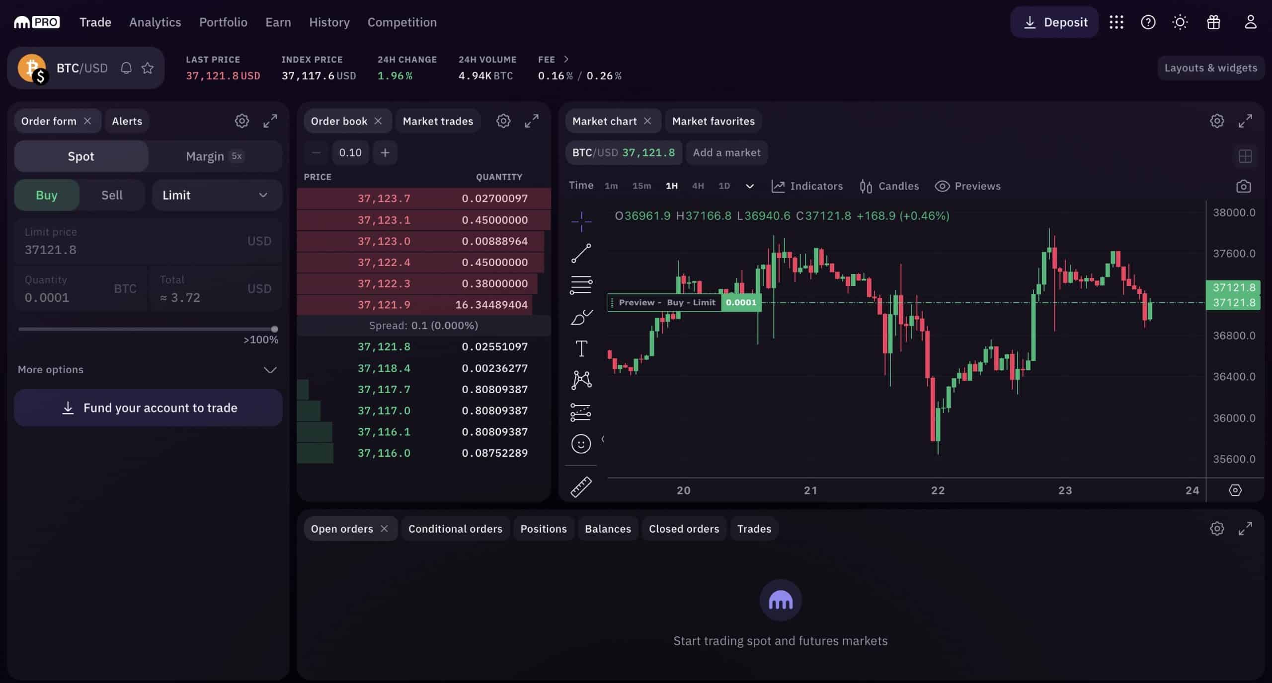 Bitcoin / Euro Trade Ideas — COINBASE:BTCEUR — TradingView