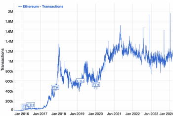 Bitcoin vs. Ethereum: What’s the Difference?