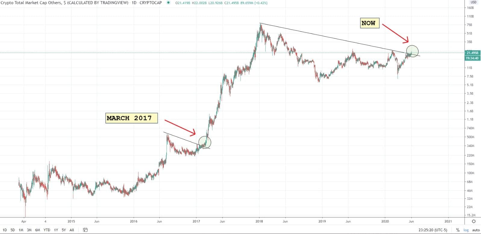 Crypto Market Cap Graphs & Volume Charts - Live Coin Watch