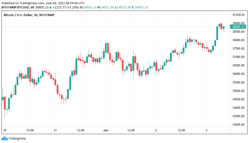 Bitcoin USD (BTC-USD) Price History & Historical Data - Yahoo Finance