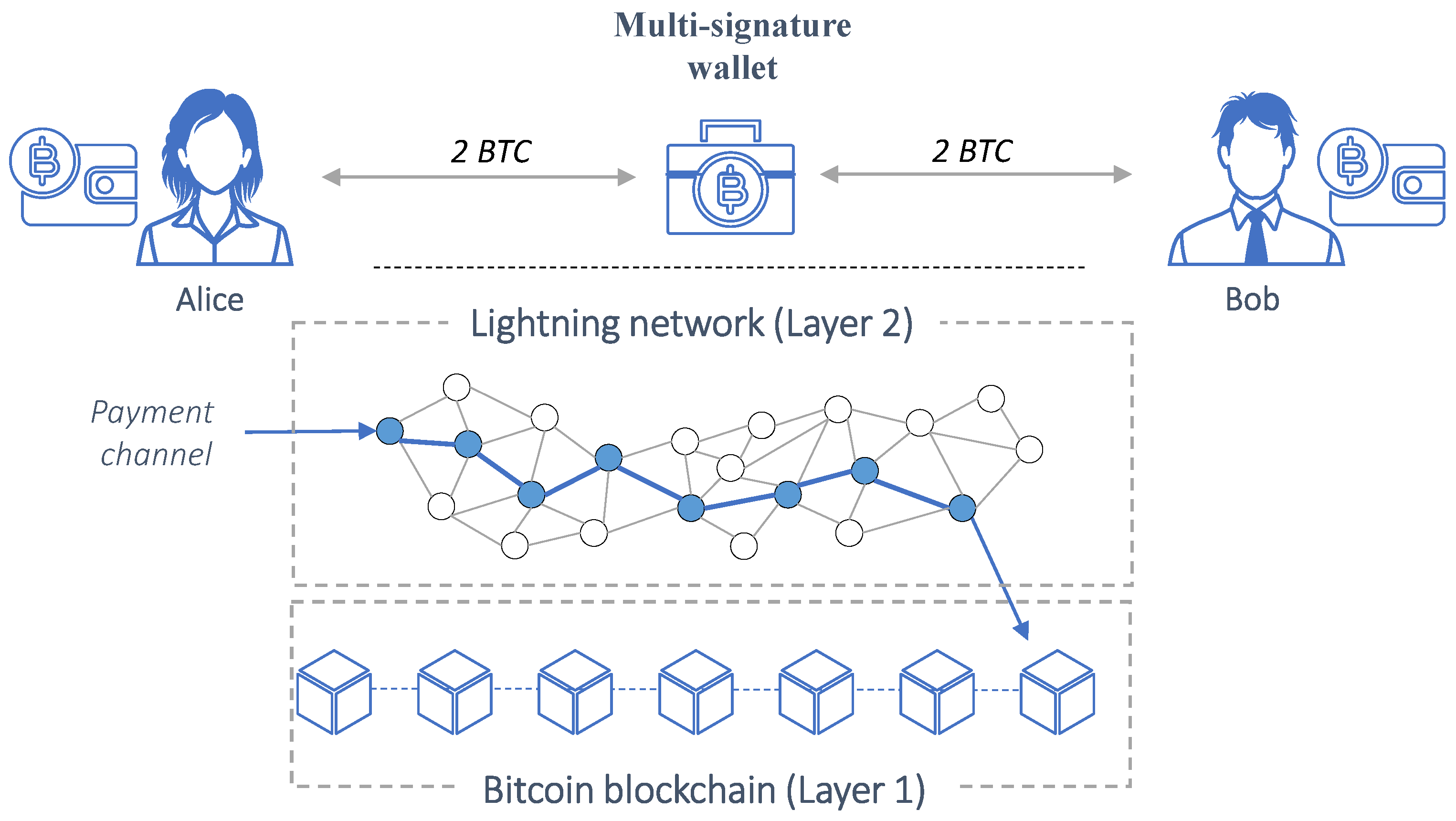 Life of Lightning: A brief timeline of the Lightning Network