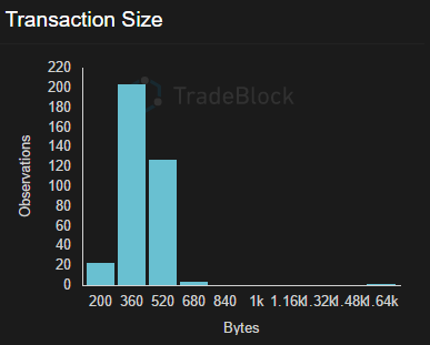 How Many Transactions Are in a Bitcoin Block? | MoneroV