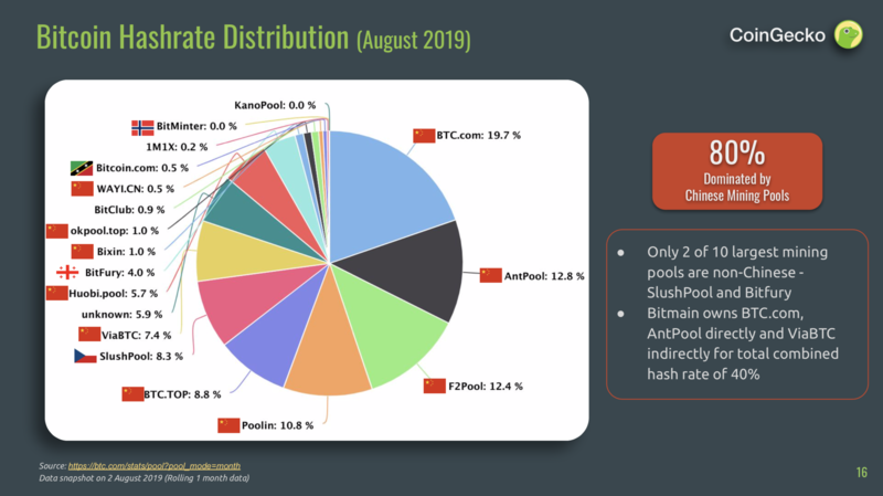 Incentives for harvesting attack in proof of work mining pools