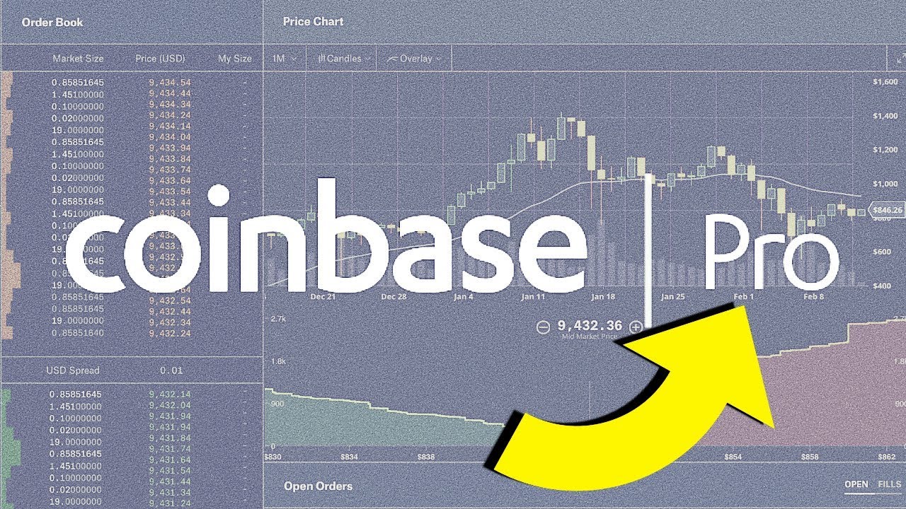 Trading - Advanced Order Types with Coinbase - deeplizard