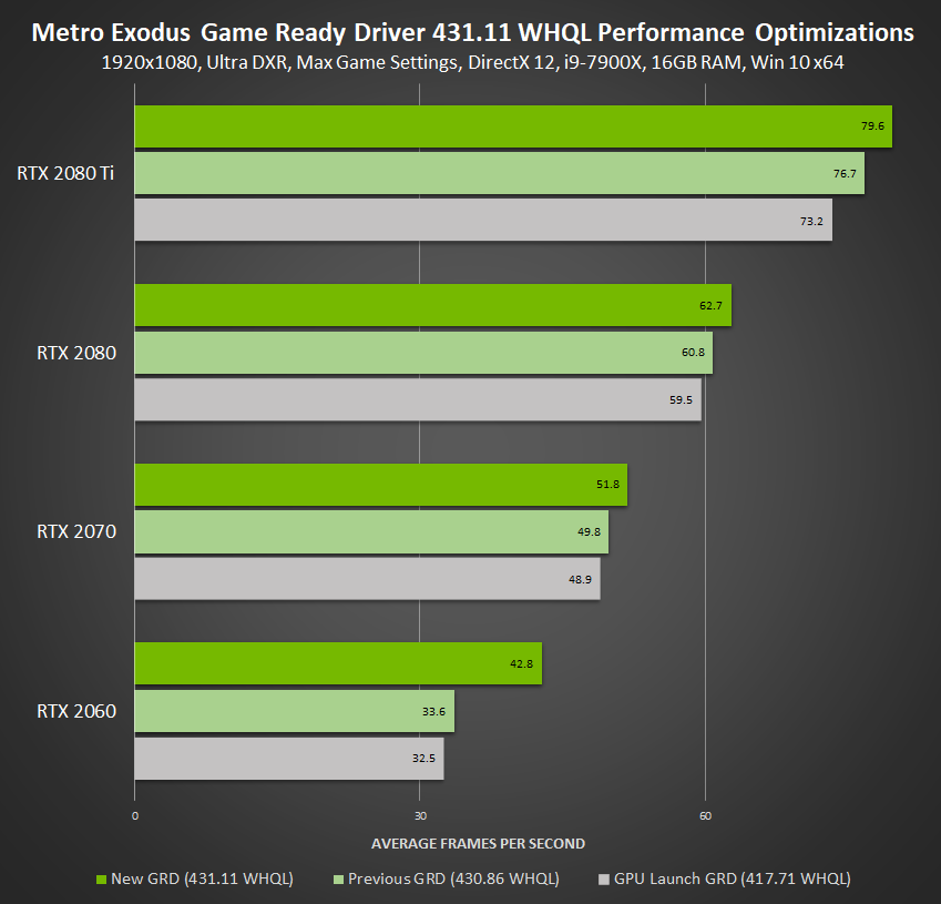 List of Nvidia graphics processing units - Wikipedia