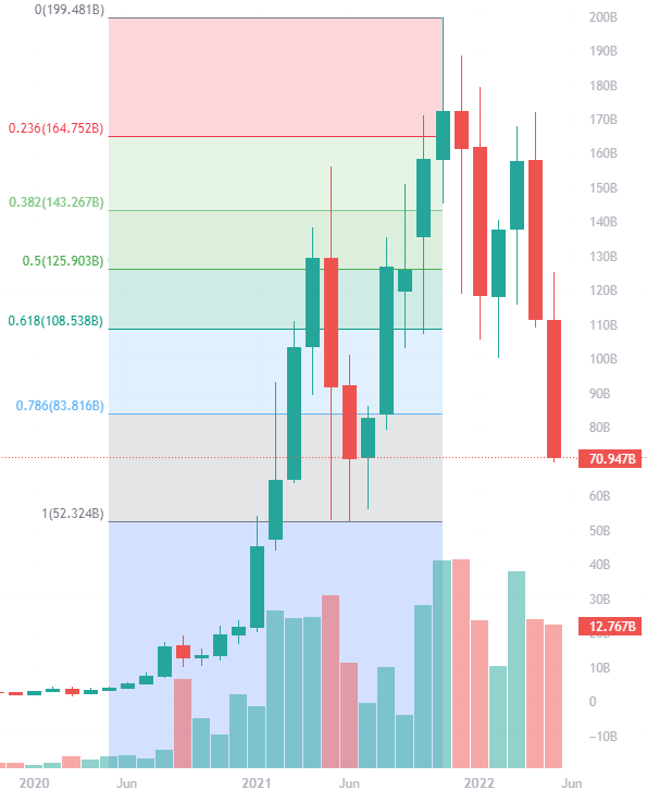 Total Crypto Market Cap — Index Chart — TradingView